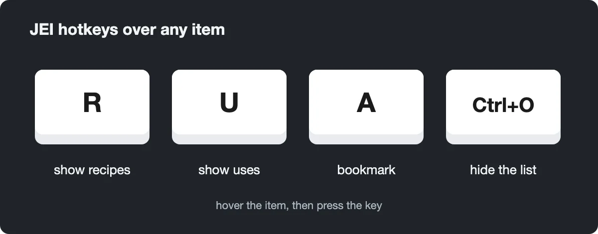 Four keyboard keys labelled R, U, A and Ctrl+O with their JEI actions underneath
